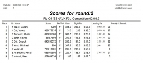 2023 ESHAVK F3L International Cup Results